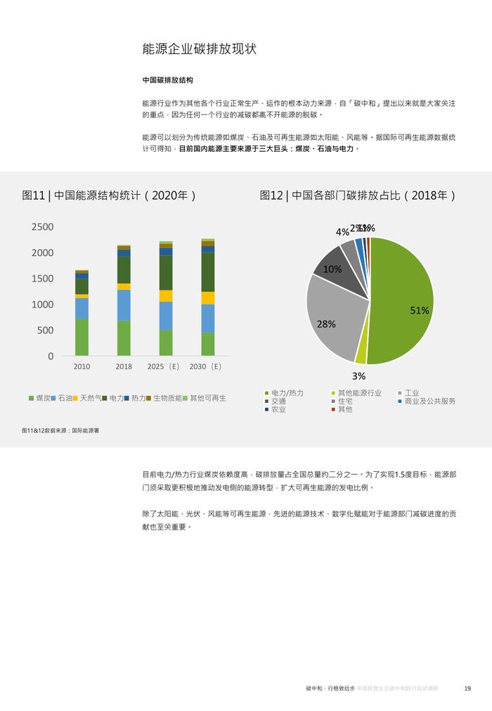 《2023年中国民营企业碳中和践行现状调研》MSC咨询丨附下载