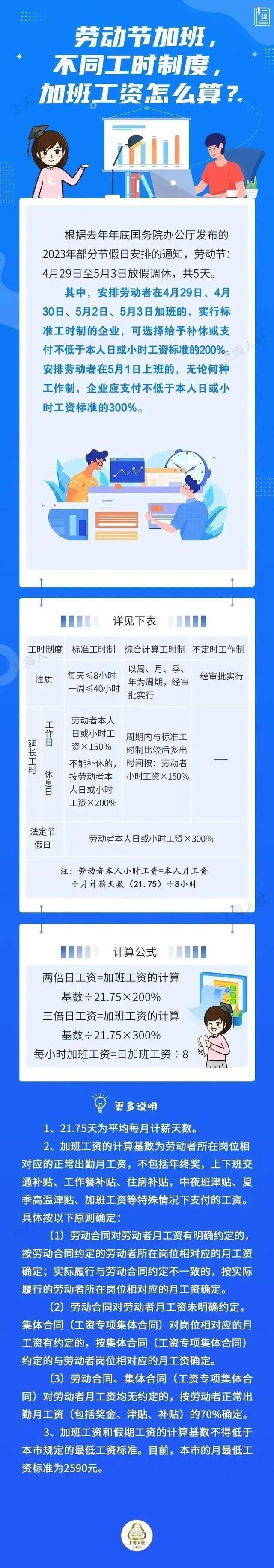 重要提醒：6月将至，你的工资或多两笔钱！还有这些新举措、新变化速看→