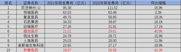 中国医药上市公司生存实录：682家医药产业公司复盘纪要