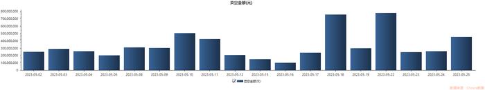 汽车和互联网巨头港股卖空数据10日增200% 利好已出尽？