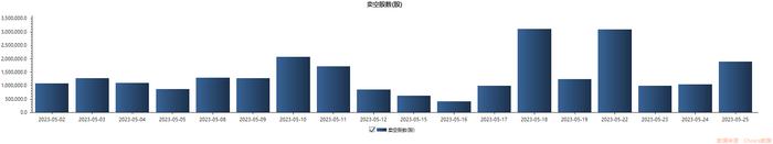 汽车和互联网巨头港股卖空数据10日增200% 利好已出尽？