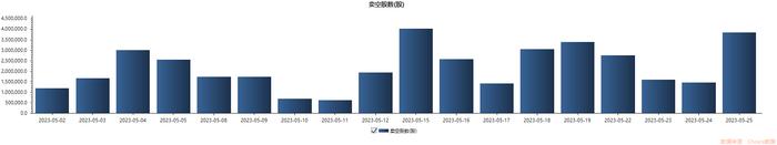 汽车和互联网巨头港股卖空数据10日增200% 利好已出尽？