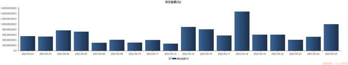 汽车和互联网巨头港股卖空数据10日增200% 利好已出尽？