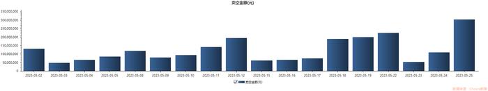 汽车和互联网巨头港股卖空数据10日增200% 利好已出尽？