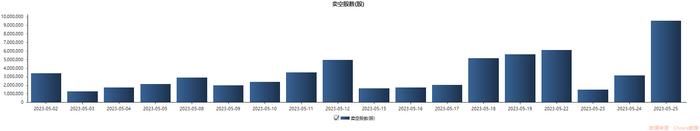 汽车和互联网巨头港股卖空数据10日增200% 利好已出尽？