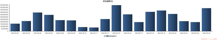 汽车和互联网巨头港股卖空数据10日增200% 利好已出尽？