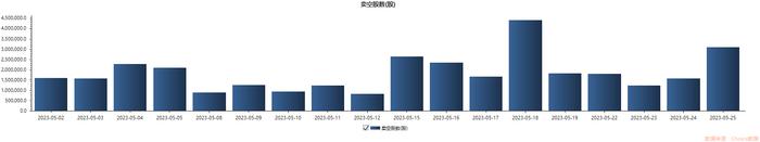 汽车和互联网巨头港股卖空数据10日增200% 利好已出尽？