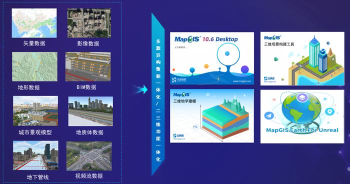 中地数码MapGIS数字孪生平台，加速数字孪生应用场景落地