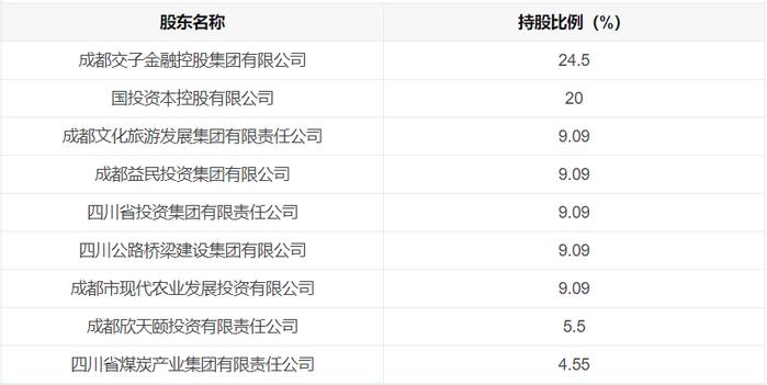 锦泰保险第二大股东拟转让所持20%股权 挂牌底价3.53亿元