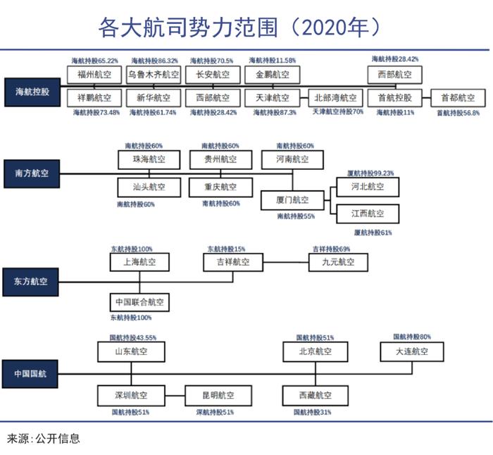 抄底海航，方威离成功还有多远