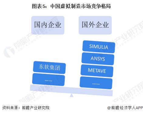 2023年中国计算机仿真行业发展现状分析 虚拟制造应用前景广阔【组图】