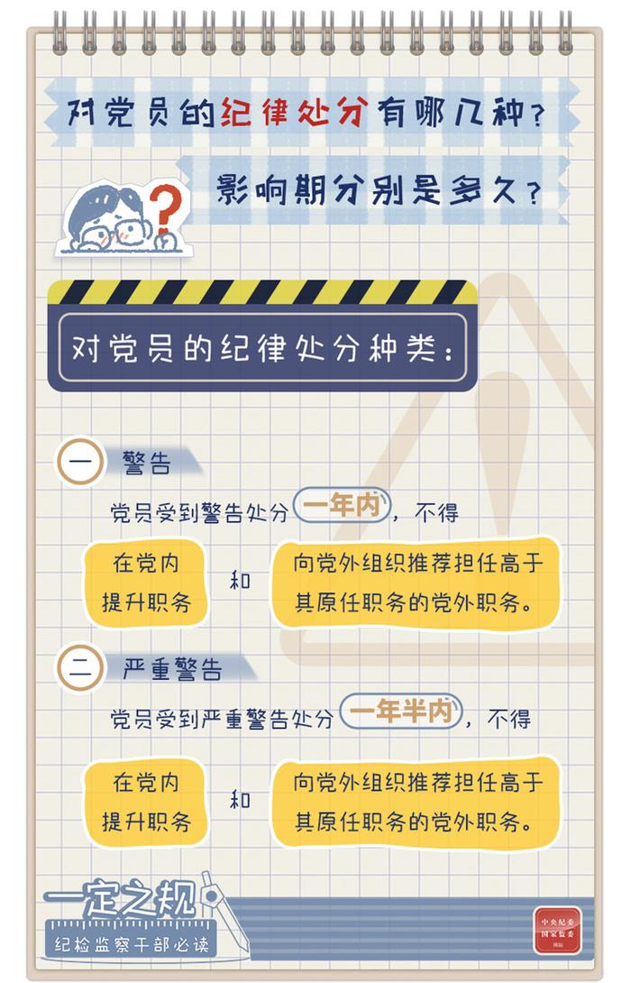 廉洁课堂丨党纪处分有哪几种？影响期分别是多久？