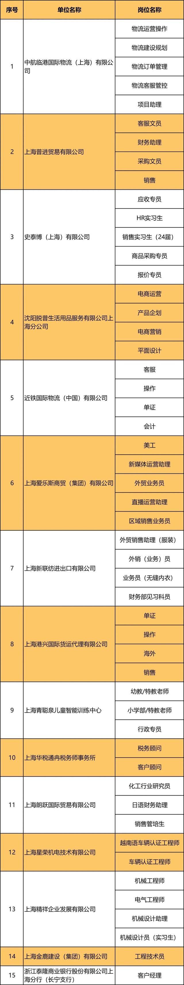 招227人！长宁区民企与高校携手促就业专场线上招聘会来啦