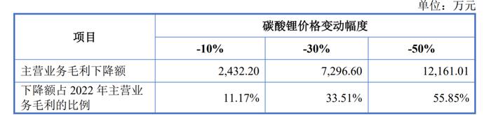 尚不满“4岁”的吉锐科技IPO：毛利率波动大，存货逐年急剧攀升