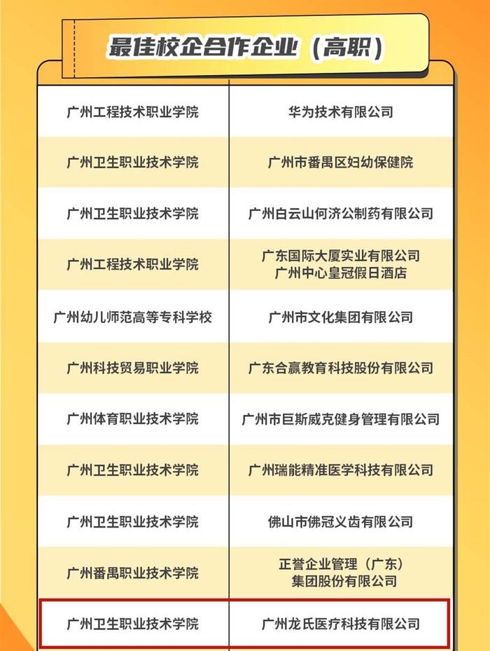 龙脊康荣获广州第八届职业教育金睿奖“最佳校企合作企业”！