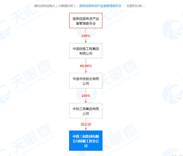 妨碍河道行洪度汛安全  中铁三局集团有限公司桥隧工程分公司被罚5万元