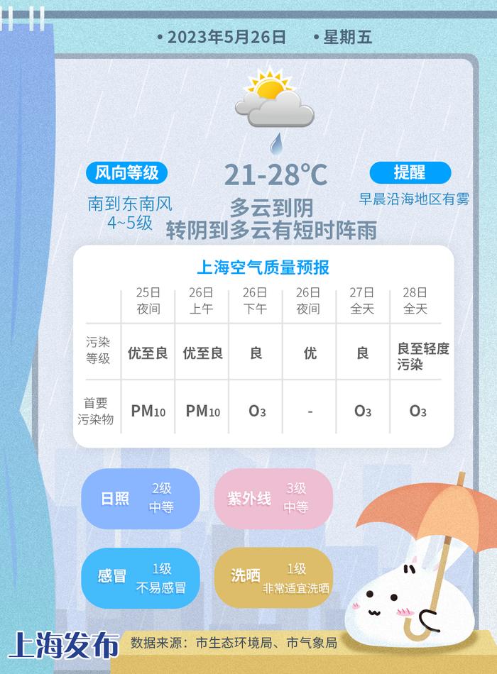 天气早知道丨再度转雨！气温会下降吗？