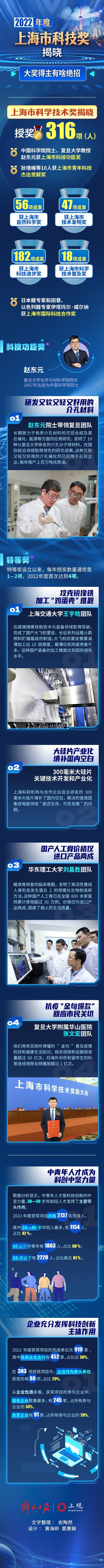 上海市科技奖揭晓，大奖得主有啥绝招