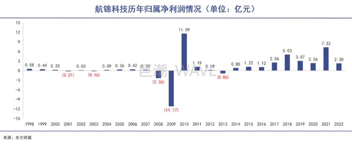 抄底海航，方威离成功还有多远