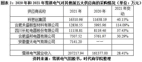 美的、小米代工厂雪祺电气IPO:前实控人未缴股转所得税，境外股东最终身份存疑
