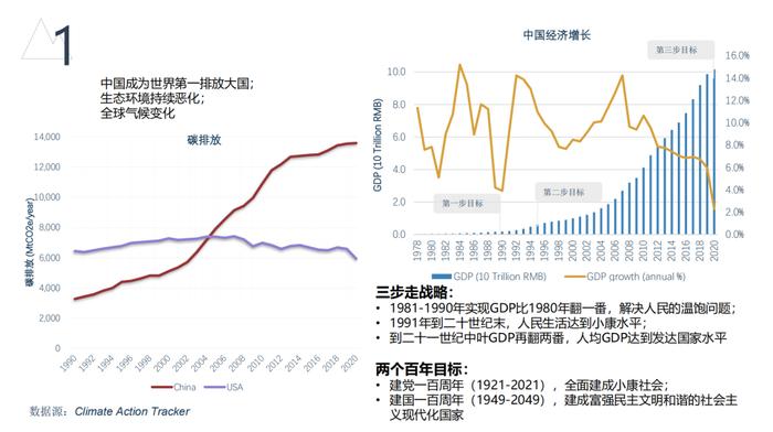 CCER项目开发实践：全套流程附下载