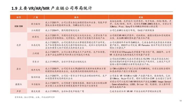 【平安证券】电子行业深度报告-TMT全景图VR篇：苹果MR发布在即，关注VR产业链机会