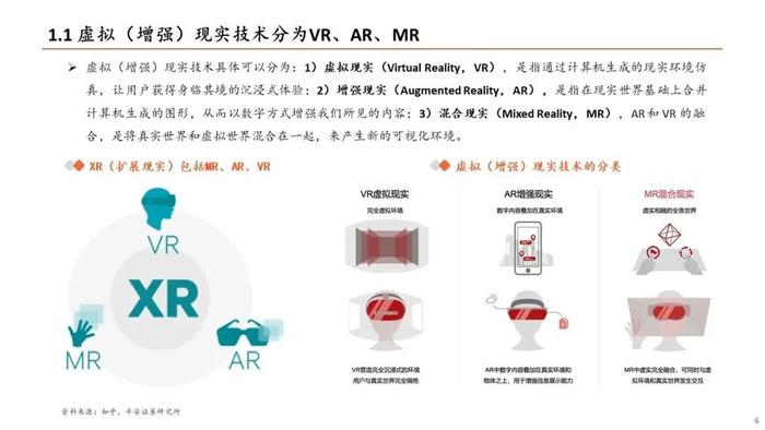 【平安证券】电子行业深度报告-TMT全景图VR篇：苹果MR发布在即，关注VR产业链机会