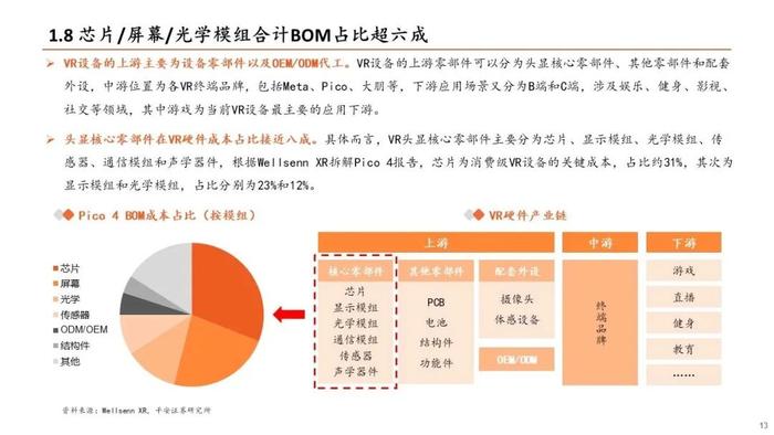 【平安证券】电子行业深度报告-TMT全景图VR篇：苹果MR发布在即，关注VR产业链机会