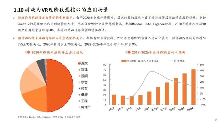 【平安证券】电子行业深度报告-TMT全景图VR篇：苹果MR发布在即，关注VR产业链机会