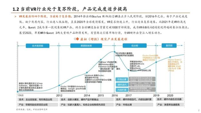 【平安证券】电子行业深度报告-TMT全景图VR篇：苹果MR发布在即，关注VR产业链机会