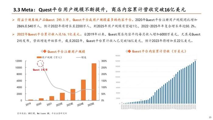 【平安证券】电子行业深度报告-TMT全景图VR篇：苹果MR发布在即，关注VR产业链机会