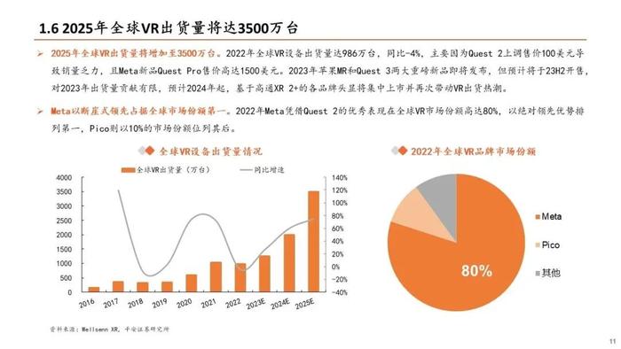 【平安证券】电子行业深度报告-TMT全景图VR篇：苹果MR发布在即，关注VR产业链机会