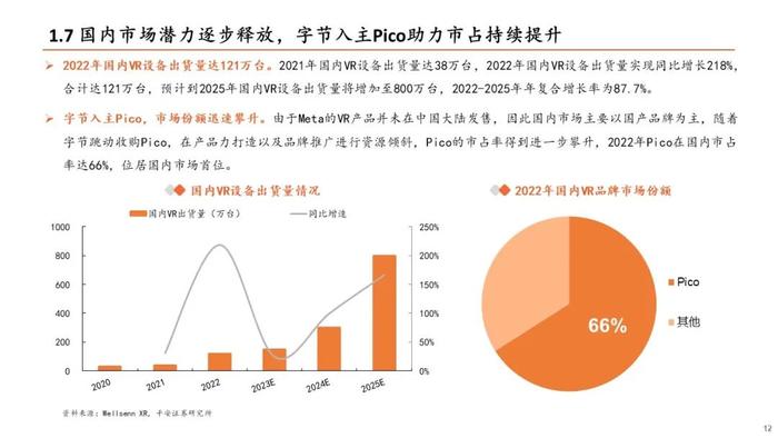 【平安证券】电子行业深度报告-TMT全景图VR篇：苹果MR发布在即，关注VR产业链机会