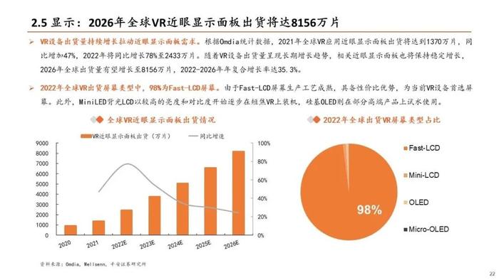 【平安证券】电子行业深度报告-TMT全景图VR篇：苹果MR发布在即，关注VR产业链机会