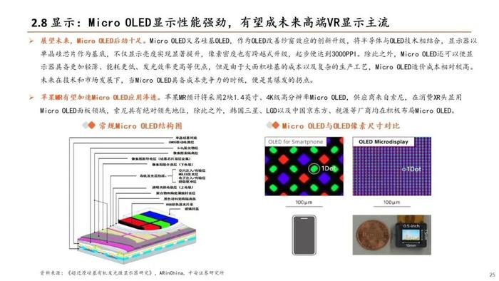 【平安证券】电子行业深度报告-TMT全景图VR篇：苹果MR发布在即，关注VR产业链机会