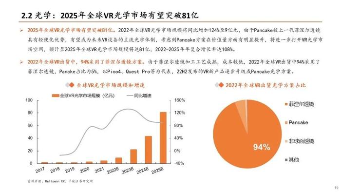 【平安证券】电子行业深度报告-TMT全景图VR篇：苹果MR发布在即，关注VR产业链机会