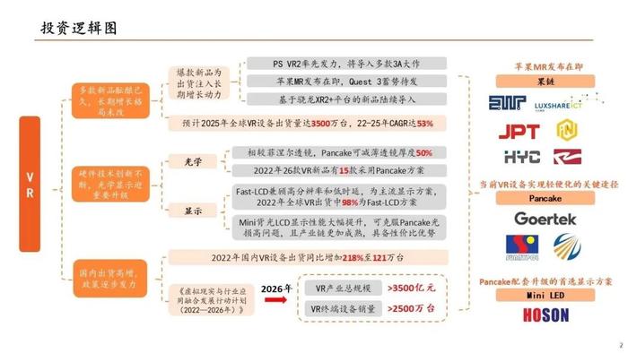 【平安证券】电子行业深度报告-TMT全景图VR篇：苹果MR发布在即，关注VR产业链机会