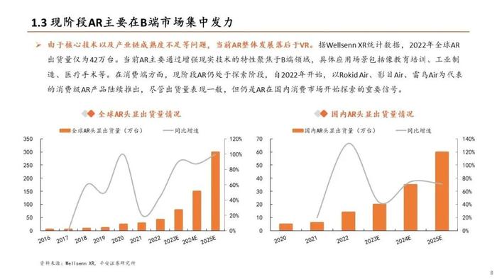 【平安证券】电子行业深度报告-TMT全景图VR篇：苹果MR发布在即，关注VR产业链机会