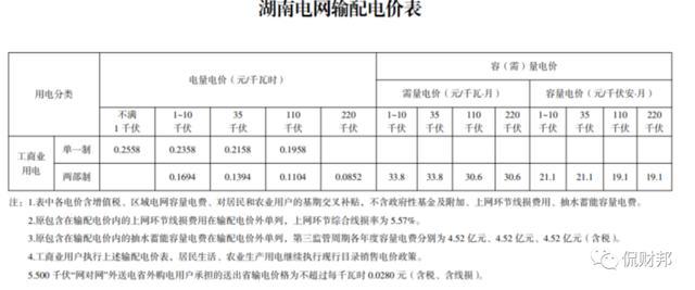 侃财邦丨下月起，湖南省电价调整！影响到你了吗？