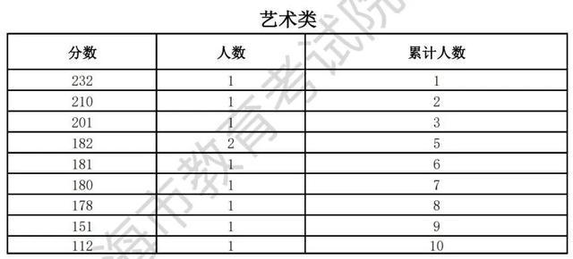 上海2023年普通高等学校面向应届中等职业学校毕业生招生征求志愿填报将于5月29日9：00开始