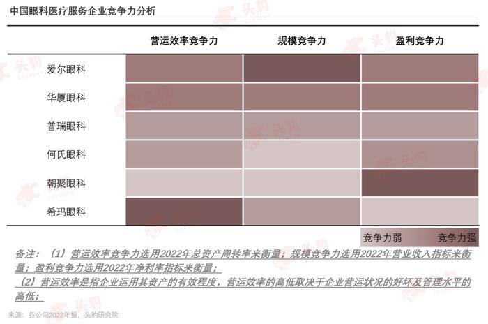 眼科医疗服务：反弹强劲的千亿市场，哪些企业更具竞争力？