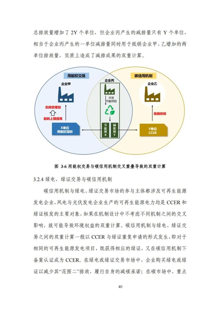 《碳达峰碳中和目标下的抵销机制设计》清华大学