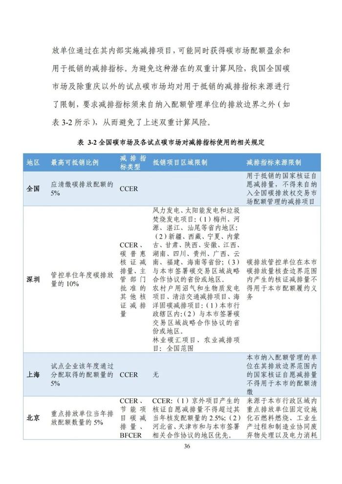 《碳达峰碳中和目标下的抵销机制设计》清华大学