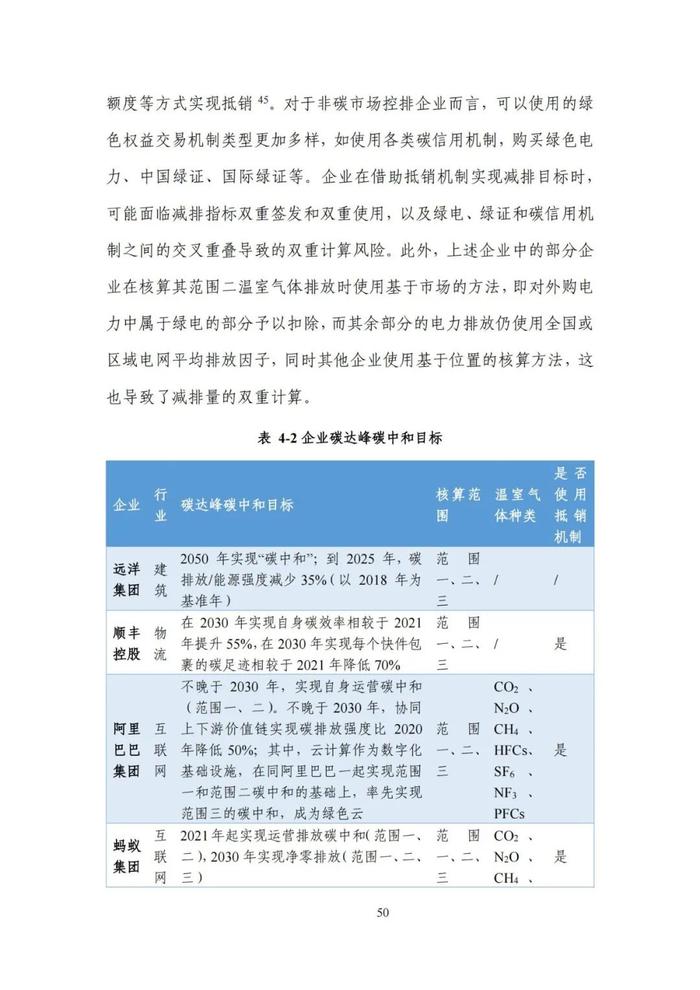 《碳达峰碳中和目标下的抵销机制设计》清华大学