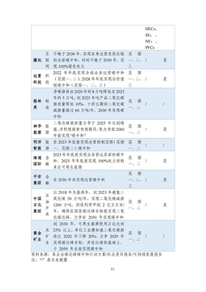 《碳达峰碳中和目标下的抵销机制设计》清华大学