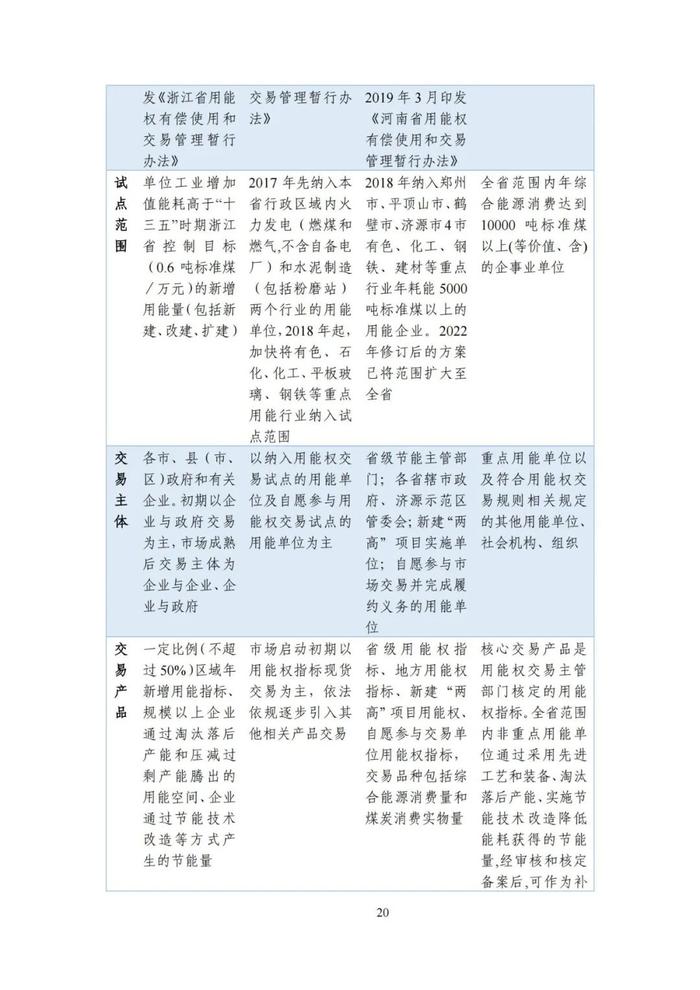 《碳达峰碳中和目标下的抵销机制设计》清华大学