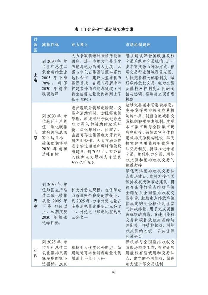 《碳达峰碳中和目标下的抵销机制设计》清华大学