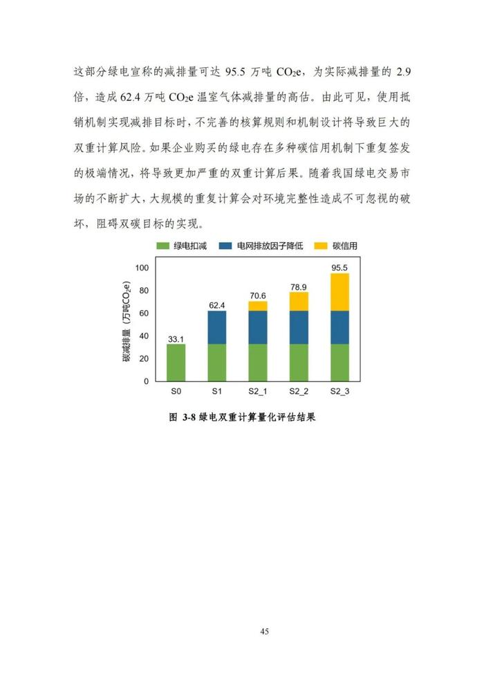 《碳达峰碳中和目标下的抵销机制设计》清华大学