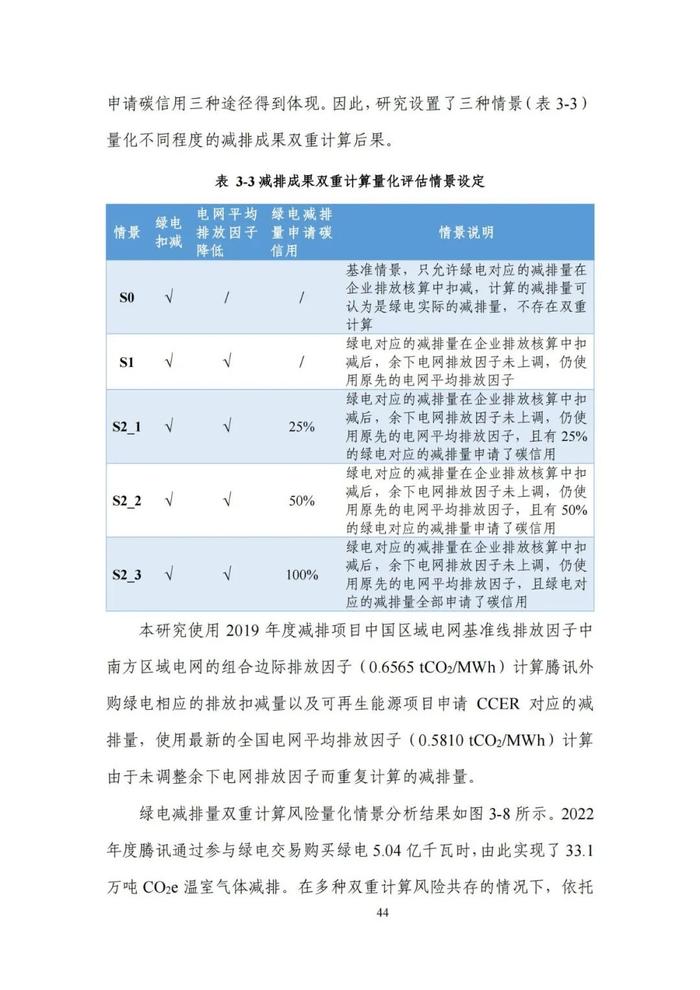 《碳达峰碳中和目标下的抵销机制设计》清华大学