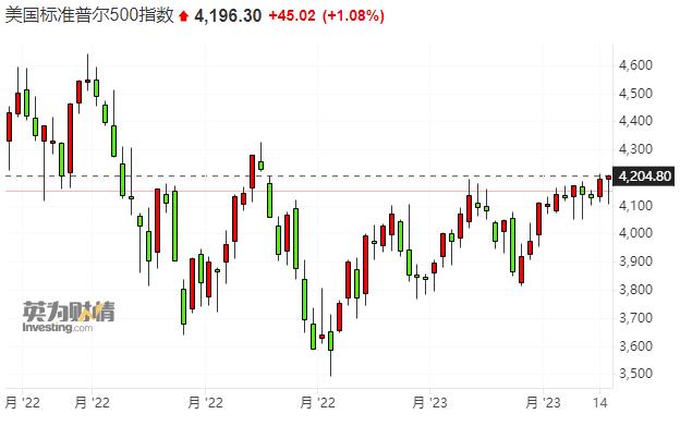 唱空本色不改！华尔街最准分析师、最佳策略师仍预测美股年内转跌